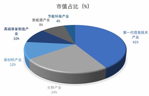 科創(chuàng)浪潮,信息之巔 華安科創(chuàng)信息etf 588263 5月9日發(fā)行