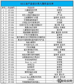 銀川文創(chuàng)節(jié)文化藝術(shù)創(chuàng)意產(chǎn)品設(shè)計(jì)大賽圓滿落幕 獲獎(jiǎng)名單正式揭曉，多元文化藝術(shù)交流活動(dòng)策劃引關(guān)注